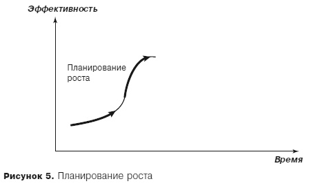 Грамотные ходы. Как умные стратегия, психология и управление рисками обеспечивают успех бизнеса Грамотные ходы. Как умные стратегия, психология и управление рисками обеспечивают успех бизнеса