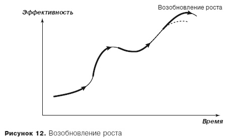 Грамотные ходы. Как умные стратегия, психология и управление рисками обеспечивают успех бизнеса Грамотные ходы. Как умные стратегия, психология и управление рисками обеспечивают успех бизнеса