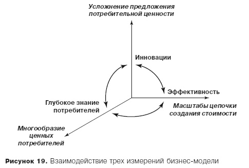 Грамотные ходы. Как умные стратегия, психология и управление рисками обеспечивают успех бизнеса Грамотные ходы. Как умные стратегия, психология и управление рисками обеспечивают успех бизнеса