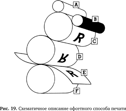 Копии за секунды Копии за секунды
