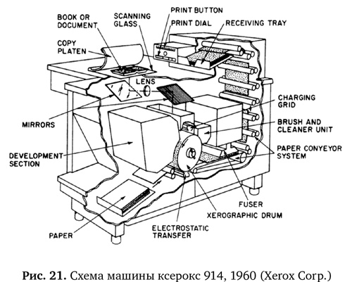 Копии за секунды Копии за секунды