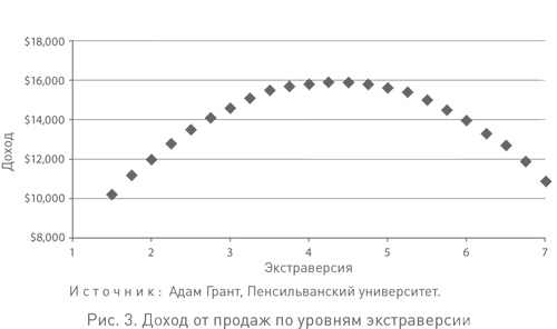 Человеку свойственно продавать. Удивительная правда о том, как побуждать других к действию Человеку свойственно продавать. Удивительная правда о том, как побуждать других к действию