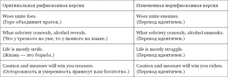 Человеку свойственно продавать. Удивительная правда о том, как побуждать других к действию Человеку свойственно продавать. Удивительная правда о том, как побуждать других к действию