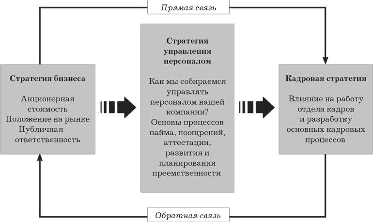 MBA в кармане: Практическое руководство по развитию ключевых навыков управления MBA в кармане: Практическое руководство по развитию ключевых навыков управления