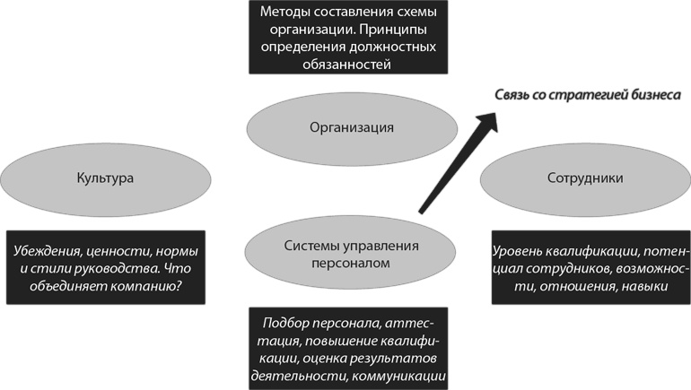 MBA в кармане: Практическое руководство по развитию ключевых навыков управления MBA в кармане: Практическое руководство по развитию ключевых навыков управления