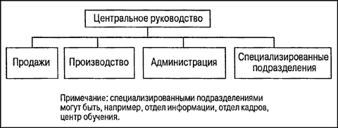 Управление проектами для "чайников" Управление проектами для "чайников"