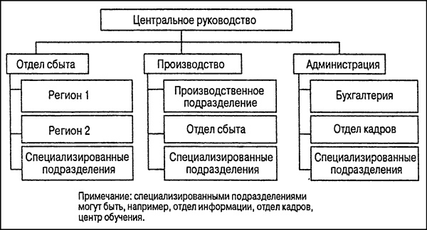 Управление проектами для "чайников" Управление проектами для "чайников"