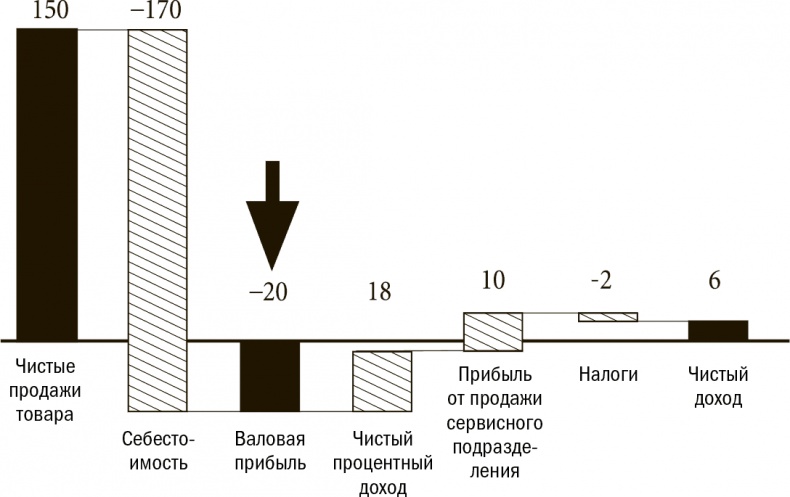 Метод McKinsey. Использование техник ведущих стратегических консультантов для решения личных и деловых задач Метод McKinsey. Использование техник ведущих стратегических консультантов для решения личных и деловых задач