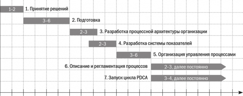 Бизнес-процессы. Моделирование, внедрение, управление Бизнес-процессы. Моделирование, внедрение, управление