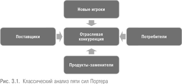 Настольная книга венчурного предпринимателя. Секреты лидеров стартапов Настольная книга венчурного предпринимателя. Секреты лидеров стартапов