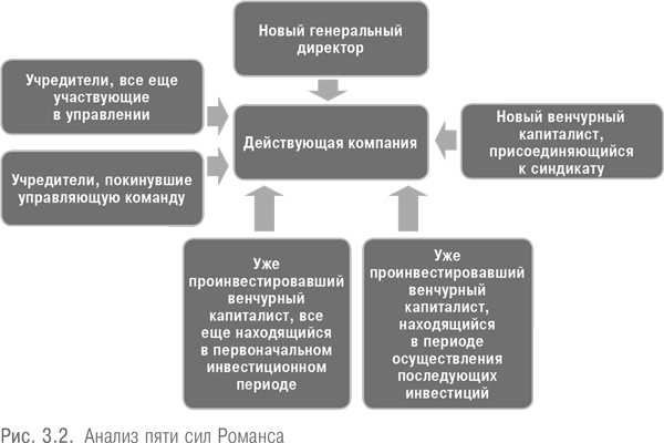 Настольная книга венчурного предпринимателя. Секреты лидеров стартапов Настольная книга венчурного предпринимателя. Секреты лидеров стартапов