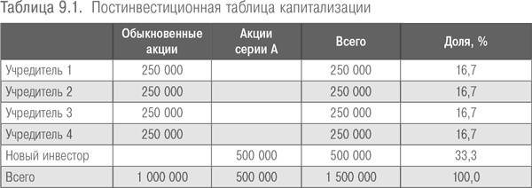 Настольная книга венчурного предпринимателя. Секреты лидеров стартапов Настольная книга венчурного предпринимателя. Секреты лидеров стартапов