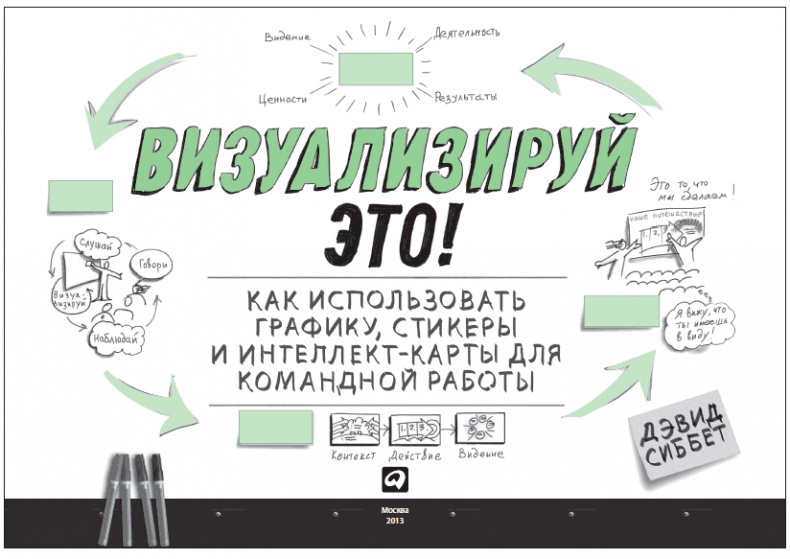 Визуализируй это! Как использовать графику, стикеры и интеллект-карты для командной работы Визуализируй это! Как использовать графику, стикеры и интеллект-карты для командной работы