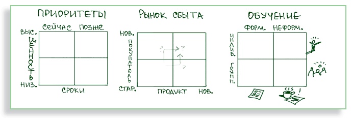 Визуализируй это! Как использовать графику, стикеры и интеллект-карты для командной работы