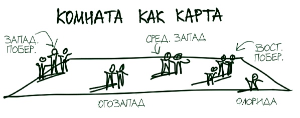 Визуализируй это! Как использовать графику, стикеры и интеллект-карты для командной работы Визуализируй это! Как использовать графику, стикеры и интеллект-карты для командной работы