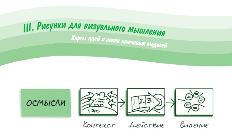 Визуализируй это! Как использовать графику, стикеры и интеллект-карты для командной работы Визуализируй это! Как использовать графику, стикеры и интеллект-карты для командной работы