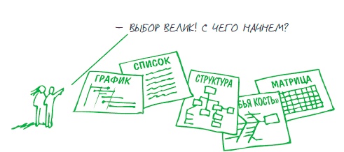 Визуализируй это! Как использовать графику, стикеры и интеллект-карты для командной работы Визуализируй это! Как использовать графику, стикеры и интеллект-карты для командной работы