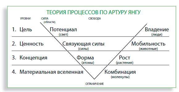 Визуализируй это! Как использовать графику, стикеры и интеллект-карты для командной работы Визуализируй это! Как использовать графику, стикеры и интеллект-карты для командной работы