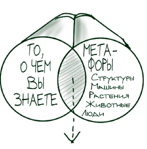 Визуализируй это! Как использовать графику, стикеры и интеллект-карты для командной работы