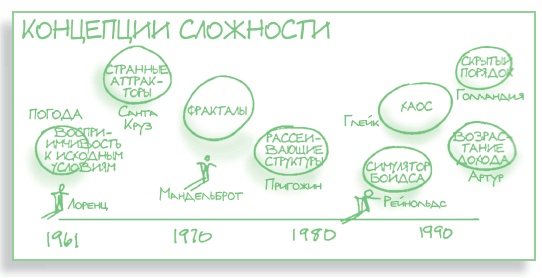 Визуализируй это! Как использовать графику, стикеры и интеллект-карты для командной работы