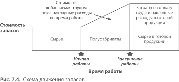 МВА за 10 дней. Самое важное из программ ведущих бизнес-школ мира МВА за 10 дней. Самое важное из программ ведущих бизнес-школ мира