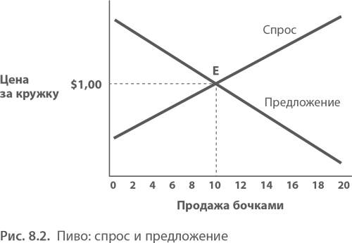 МВА за 10 дней. Самое важное из программ ведущих бизнес-школ мира МВА за 10 дней. Самое важное из программ ведущих бизнес-школ мира