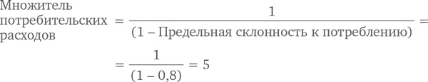 МВА за 10 дней. Самое важное из программ ведущих бизнес-школ мира МВА за 10 дней. Самое важное из программ ведущих бизнес-школ мира