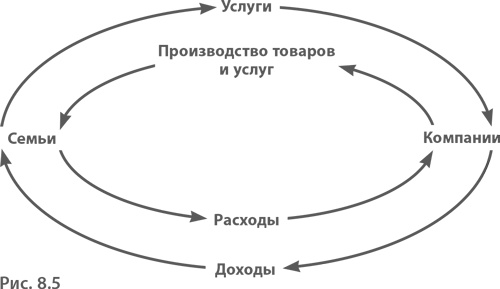 МВА за 10 дней. Самое важное из программ ведущих бизнес-школ мира МВА за 10 дней. Самое важное из программ ведущих бизнес-школ мира