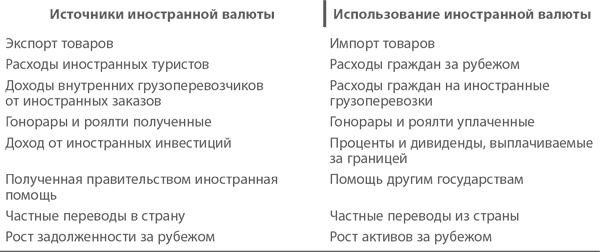 МВА за 10 дней. Самое важное из программ ведущих бизнес-школ мира МВА за 10 дней. Самое важное из программ ведущих бизнес-школ мира