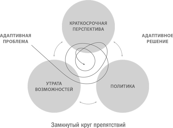 Стратегическая сессия. Как обеспечить появление прорывных идей и нестандартное решение проблем Стратегическая сессия. Как обеспечить появление прорывных идей и нестандартное решение проблем