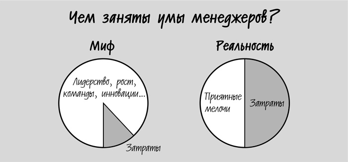 Сокращение затрат Сокращение затрат