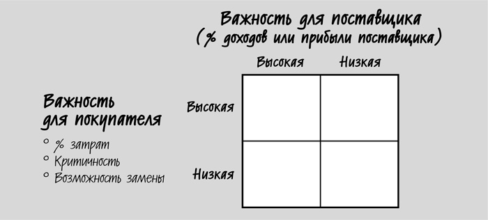 Сокращение затрат Сокращение затрат