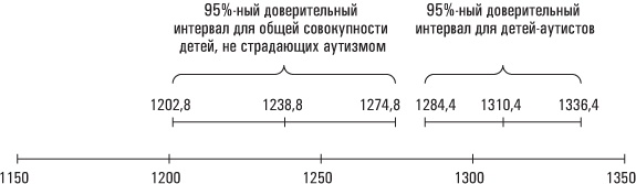 Голая статистика. Самая интересная книга о самой скучной науке Голая статистика. Самая интересная книга о самой скучной науке
