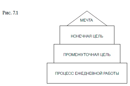 Внутренняя сила лидера. Коучинг как метод управления персоналом Внутренняя сила лидера. Коучинг как метод управления персоналом