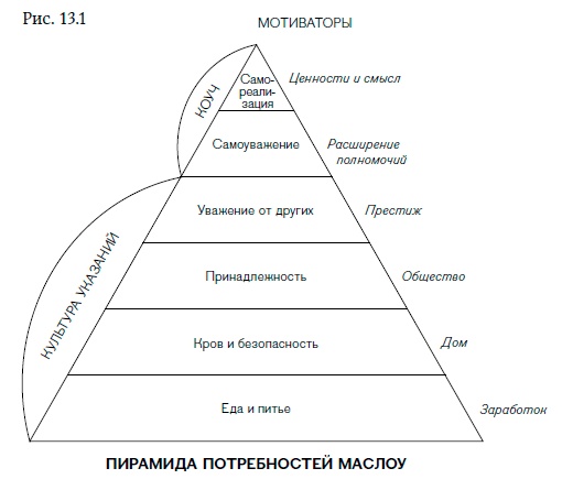 Внутренняя сила лидера. Коучинг как метод управления персоналом Внутренняя сила лидера. Коучинг как метод управления персоналом