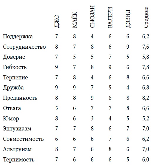 Внутренняя сила лидера. Коучинг как метод управления персоналом