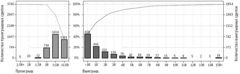 Путь Черепах. Из дилетантов в легендарные трейдеры Путь Черепах. Из дилетантов в легендарные трейдеры