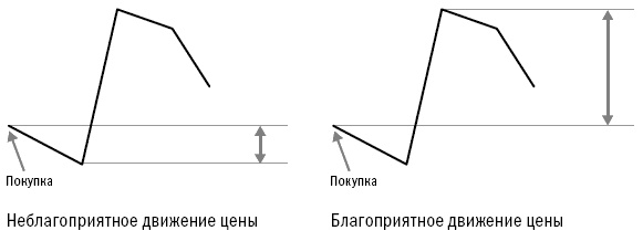 Путь Черепах. Из дилетантов в легендарные трейдеры Путь Черепах. Из дилетантов в легендарные трейдеры