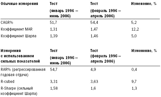 Путь Черепах. Из дилетантов в легендарные трейдеры Путь Черепах. Из дилетантов в легендарные трейдеры