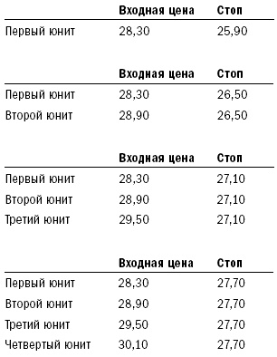 Путь Черепах. Из дилетантов в легендарные трейдеры Путь Черепах. Из дилетантов в легендарные трейдеры