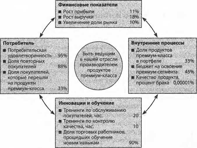 Простите, я разрушил вашу компанию. Почему бизнес-консультанты - это проблема, а не решение