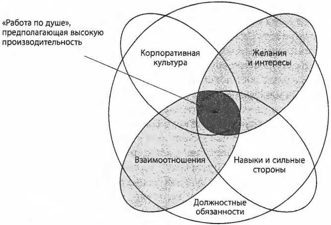 Простите, я разрушил вашу компанию. Почему бизнес-консультанты - это проблема, а не решение Простите, я разрушил вашу компанию. Почему бизнес-консультанты - это проблема, а не решение