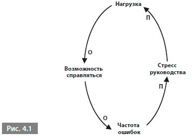 Видеть лес за деревьями. Системный подход для совершенствования бизнес-модели Видеть лес за деревьями. Системный подход для совершенствования бизнес-модели