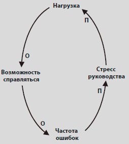 Видеть лес за деревьями. Системный подход для совершенствования бизнес-модели Видеть лес за деревьями. Системный подход для совершенствования бизнес-модели