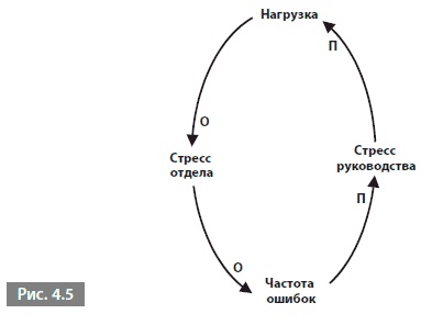 Видеть лес за деревьями. Системный подход для совершенствования бизнес-модели Видеть лес за деревьями. Системный подход для совершенствования бизнес-модели