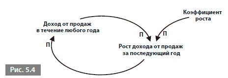 Видеть лес за деревьями. Системный подход для совершенствования бизнес-модели Видеть лес за деревьями. Системный подход для совершенствования бизнес-модели