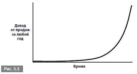 Видеть лес за деревьями. Системный подход для совершенствования бизнес-модели Видеть лес за деревьями. Системный подход для совершенствования бизнес-модели
