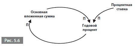 Видеть лес за деревьями. Системный подход для совершенствования бизнес-модели Видеть лес за деревьями. Системный подход для совершенствования бизнес-модели