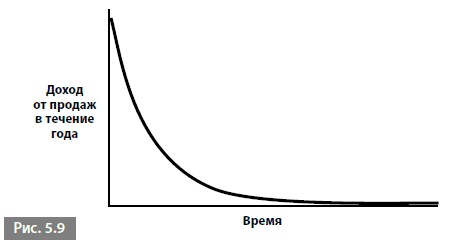 Видеть лес за деревьями. Системный подход для совершенствования бизнес-модели Видеть лес за деревьями. Системный подход для совершенствования бизнес-модели