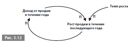 Видеть лес за деревьями. Системный подход для совершенствования бизнес-модели Видеть лес за деревьями. Системный подход для совершенствования бизнес-модели
